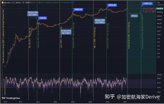 比特币是期货还是现货缩略图