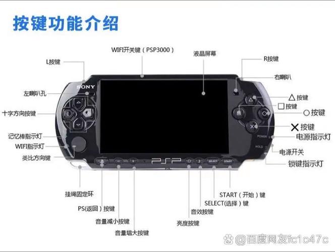 psp3000怎么调出游戏图标