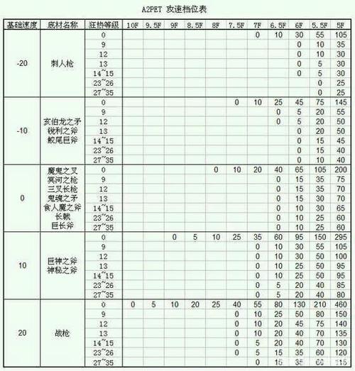 暗黑2攻速档位表图标