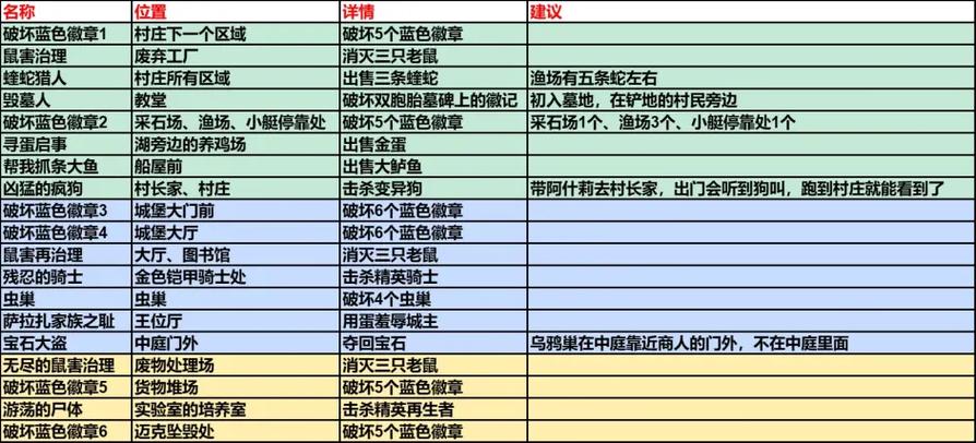 生化危机4全成就图标