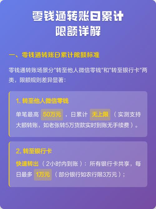 零钱通每年限额吗
