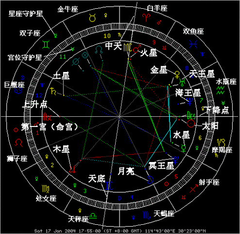 命盘全占星免费游戏截图