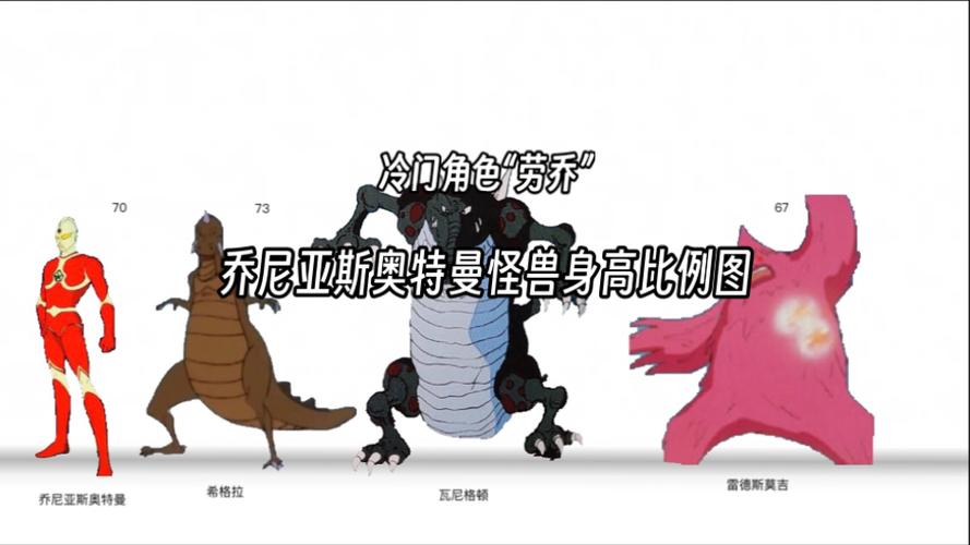 奥特曼怪兽大小缩略图