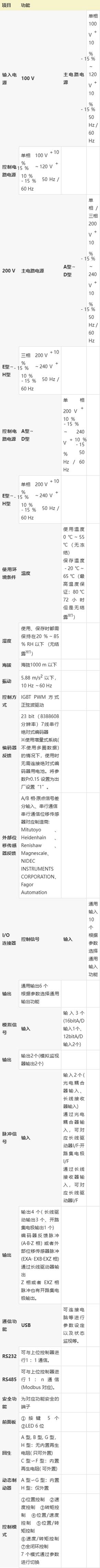panasonic驱动器说明书缩略图