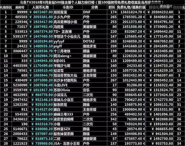 斗鱼主播一个月多少钱缩略图