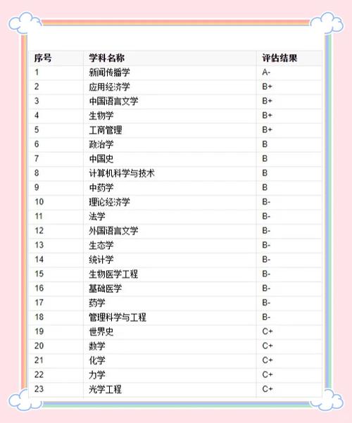 暨南大学学费一年多少缩略图