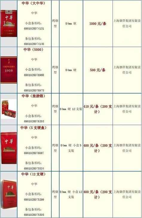 黄鹤楼香烟硬银紫价格图标