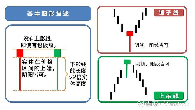 大盘黄线和白线的区别