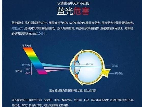 紫光膜对眼睛有危害吗图标