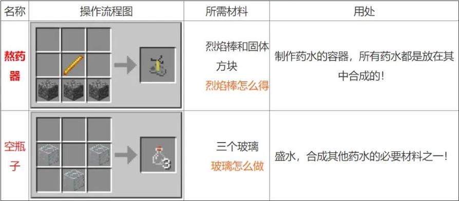 玻璃瓶的合成方法图标