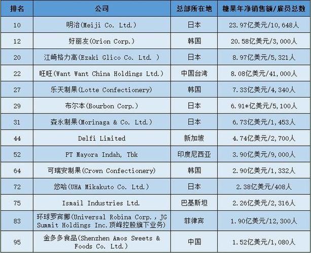 糖块品牌排行榜