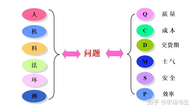 相识的四个阶段图标