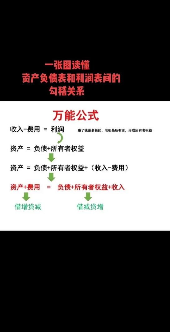 资产负债表和利润表的勾稽关系缩略图