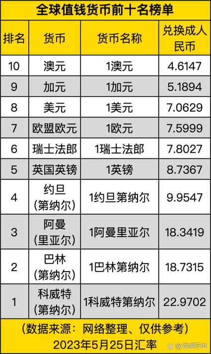 世界各国货币兑换表