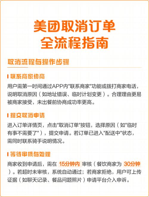 美团点了之后怎么取消订单