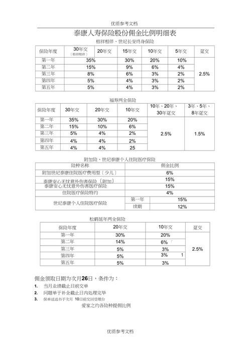 美团佣金比例游戏截图