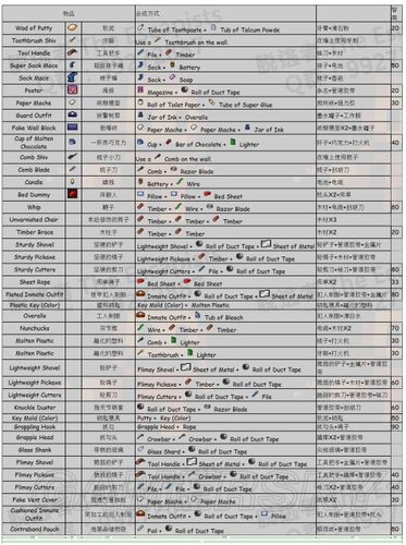 脱逃者合成缩略图