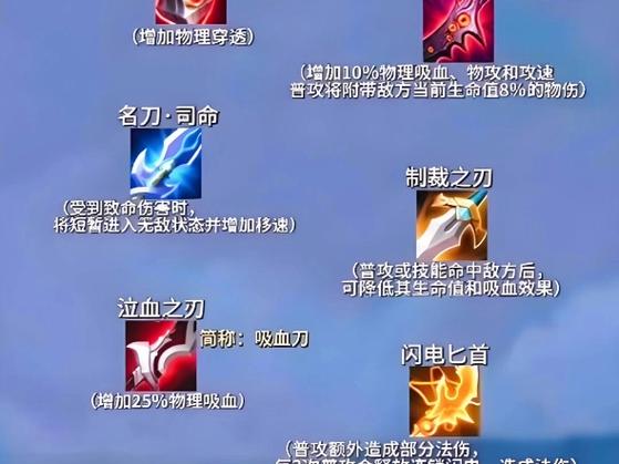 旧版王者装备一览表缩略图