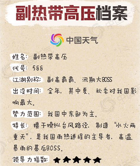 真实存在50级台风?