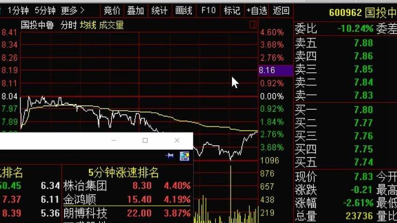 通达信自定义板块怎么删除缩略图