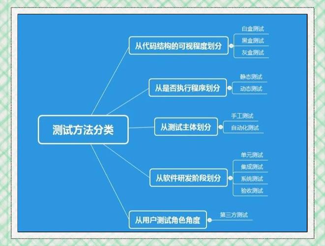 软件测试分享缩略图