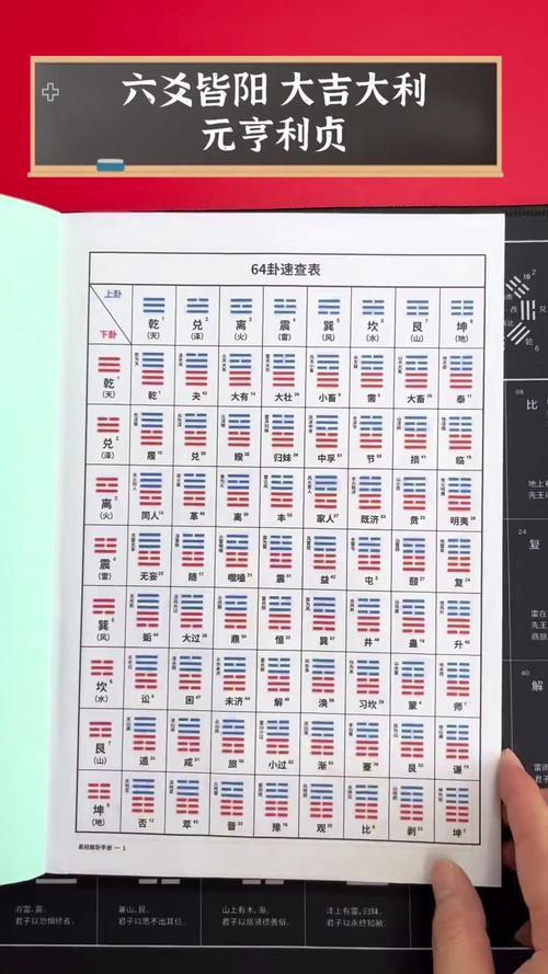 在线六爻 元亨利贞缩略图