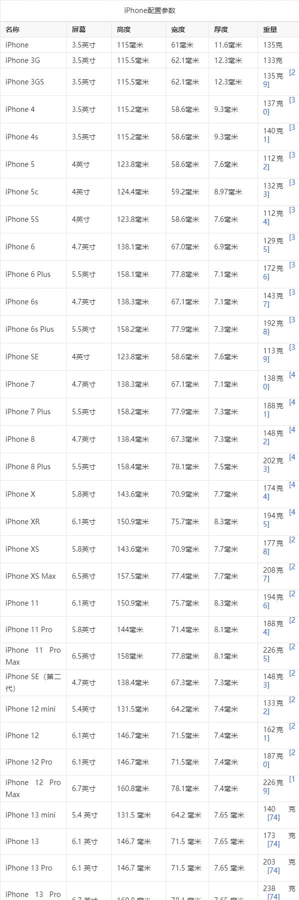 苹果手机如何量尺寸缩略图