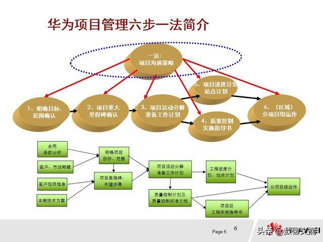 华为管理模式图标