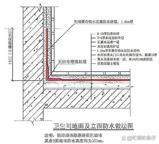 卫生间怎么做防水最好缩略图