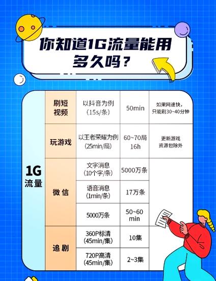 看已缓存的视频会消耗流量吗