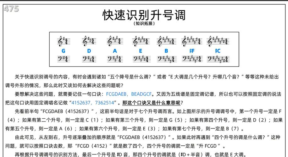 移调时调号怎么确定
