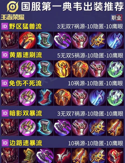 王者荣耀买装备的技巧缩略图