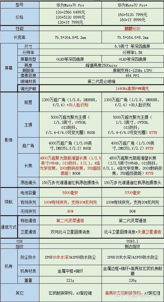 华为mate70pro优享版和华为mate70pro对比缩略图