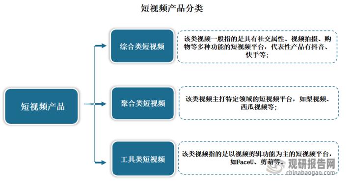 短视频领域分类缩略图