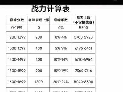 巅峰表现分打满了怎么办图标