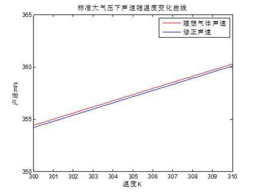 电脑声音一卡一卡
