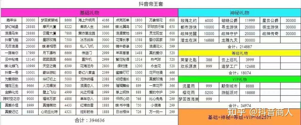 抖音刷礼物价格表游戏截图