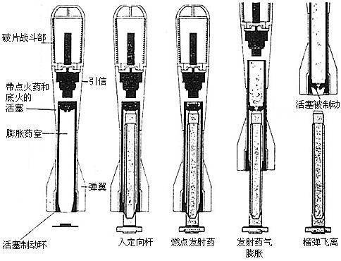 mvz活塞发射器是什么