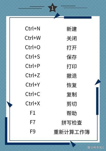 wps用键盘怎么换格