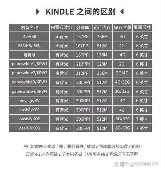 kindle刷安卓后能换还原么缩略图
