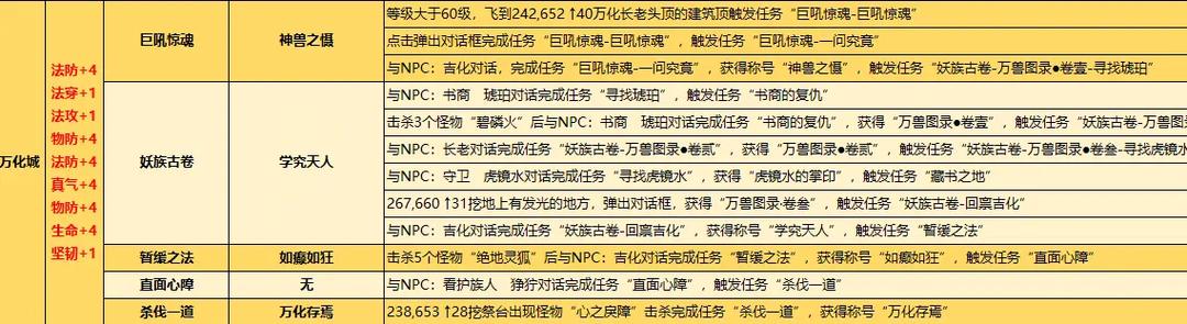 完美世界经典服称号任务缩略图