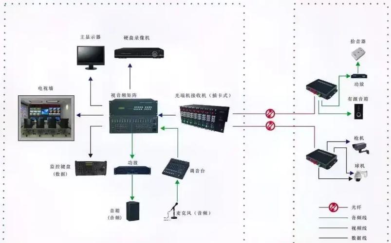 校园网怎么连两台设备缩略图