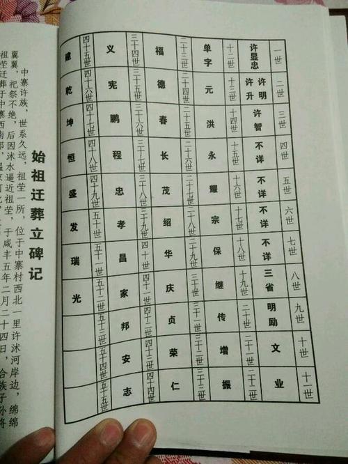 福建许氏家族缩略图