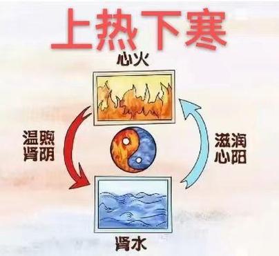 冷和热哪个伤元气缩略图