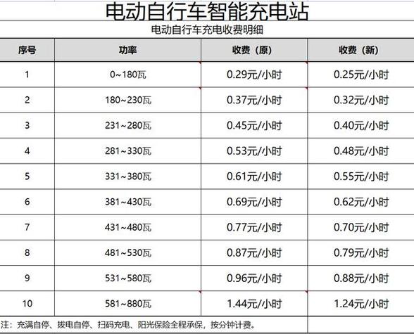 个人申请充电桩是什么电价