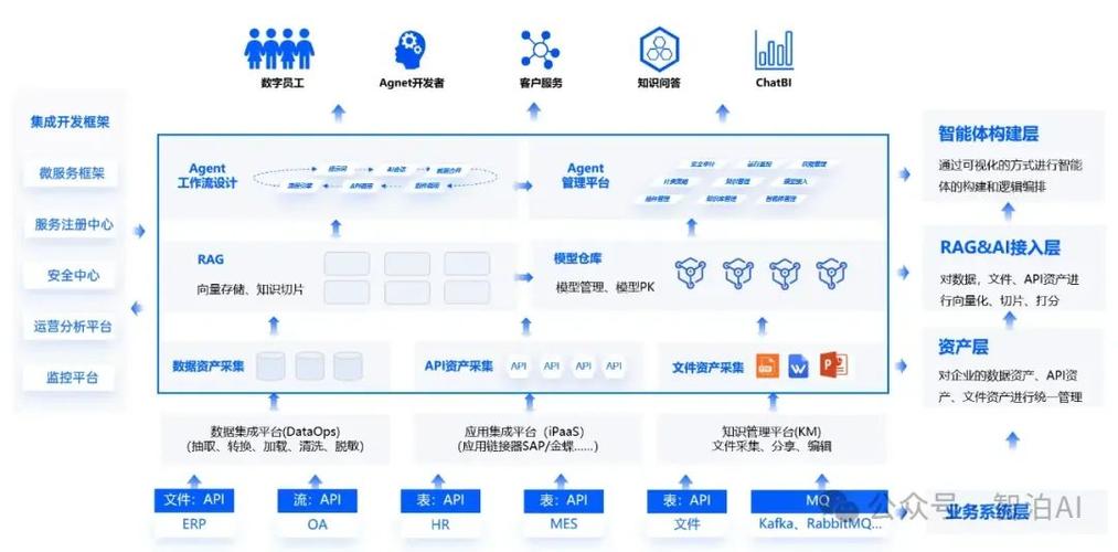 Ribbon的应用场景图标