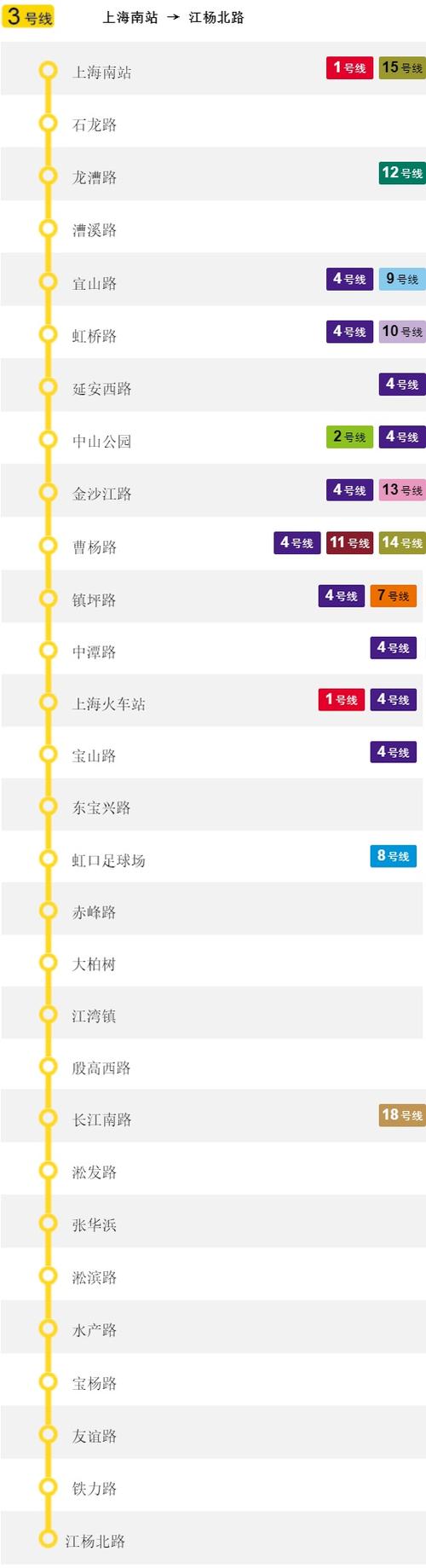 上海火车站怎么坐地铁图标