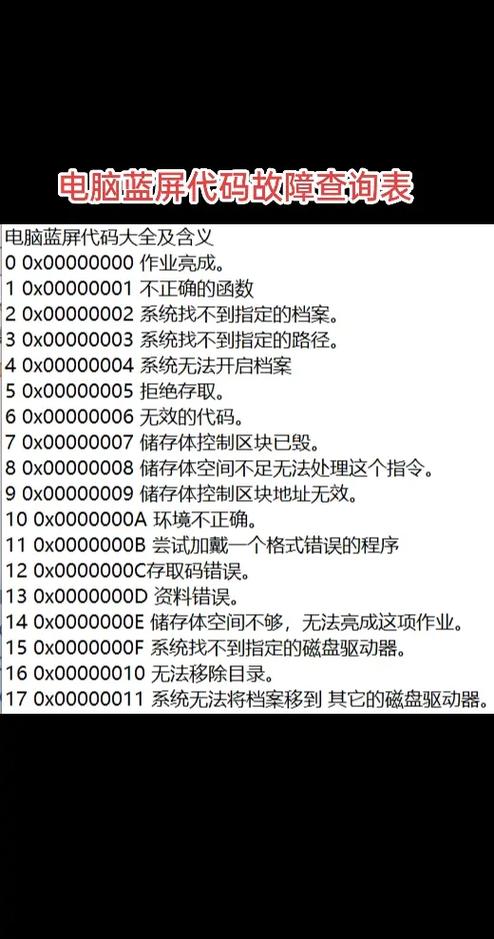 电脑蓝屏是什么原因缩略图