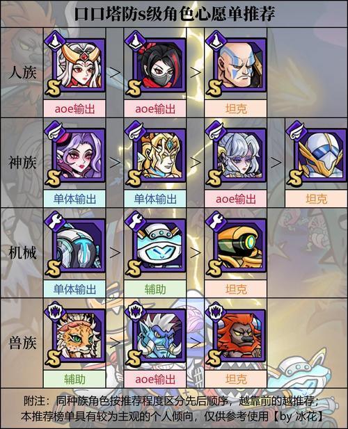 塔防游戏无限金币钻石版缩略图