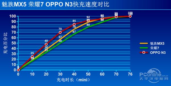 有线充电和无线充电的区别